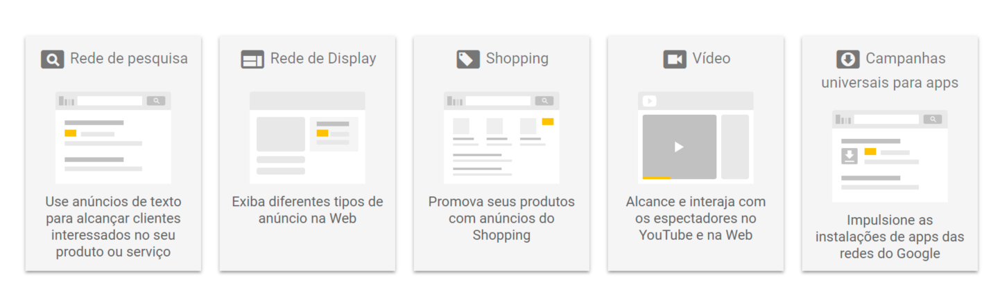 Tipos de anúncios Google AdWords