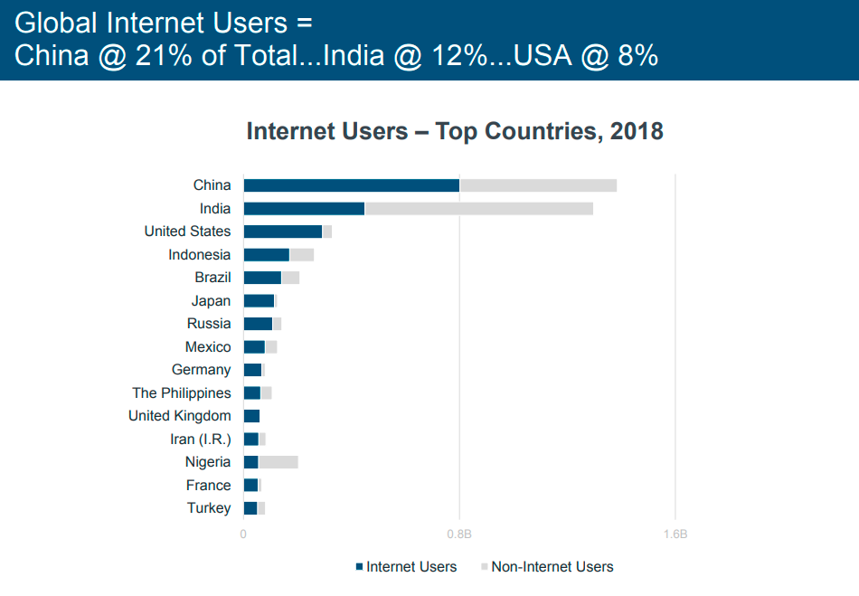 Usuarios de internet no Mundo - INTERNET TRENDS 2019