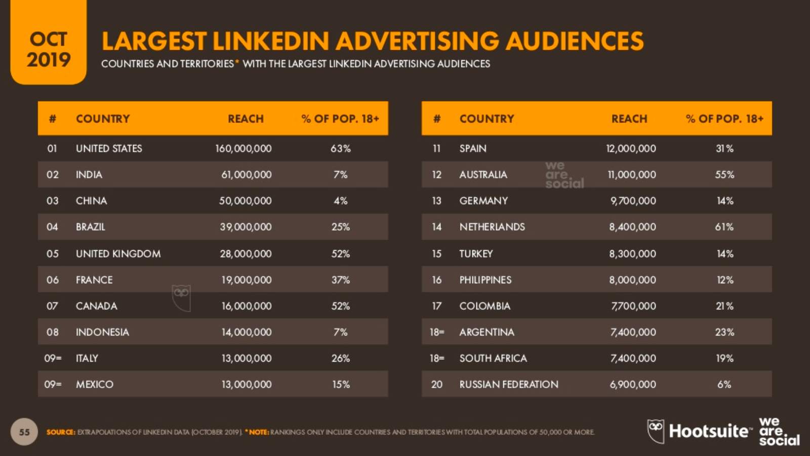 25% dos Brasileiros são Públicos de publicidade no Linkedin