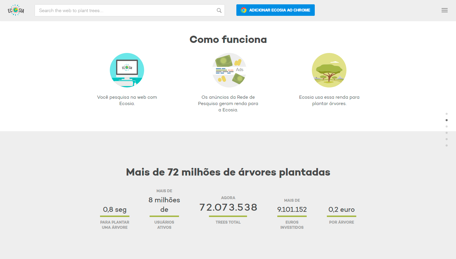 Ecosia - Como funciona?