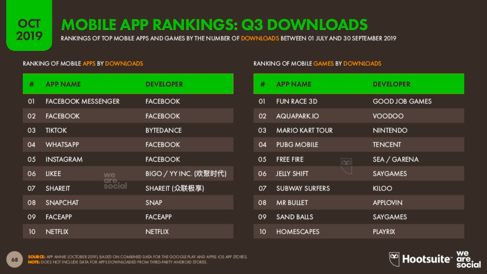 Downloads TikTok