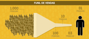 Funil de venda