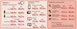 Dados da Utilização da Internet pelos Brasileiros (IBGE)