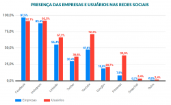 Comparativos de empresas e pessoas nas redes sociais